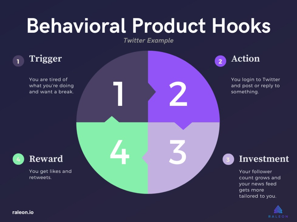 Behavioral loops drive habit formation and long turn growth. Reward users in your airdrop for doing the things that matter!